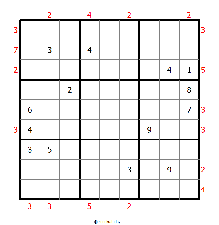 Skyscrapers Sudoku 2025年10月27日